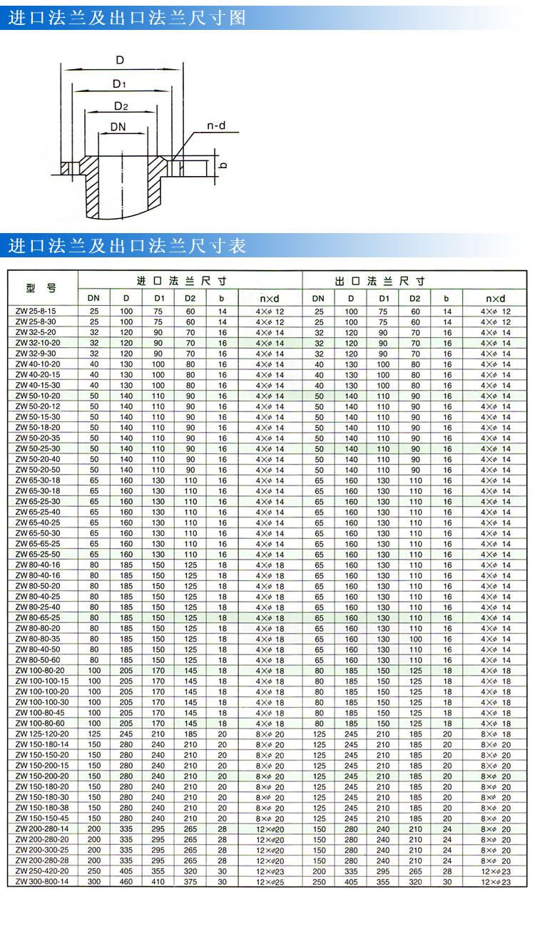 ZW型自吸式無堵塞好色先生APP下载安装（法蘭尺寸）