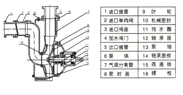 ZW型自吸式無堵塞好色先生APP下载安装（結構圖）