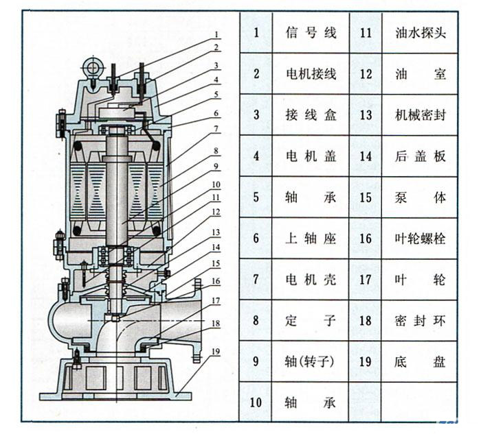 QW(WQ)潛水式無堵塞好色先生APP下载安装(結構圖)