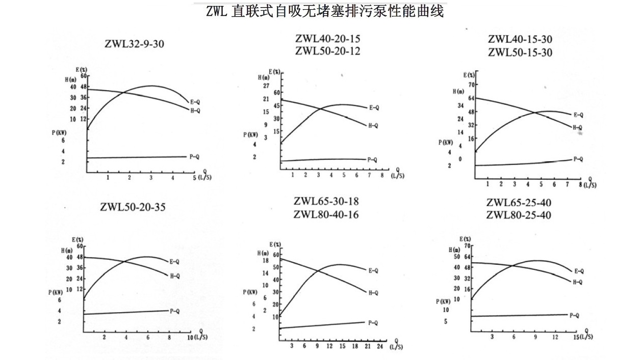 ZWL直連式自吸好色先生APP下载安装性能曲線圖