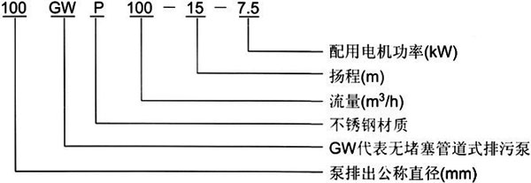 GW管道式無堵塞好色先生APP下载安装型號意義