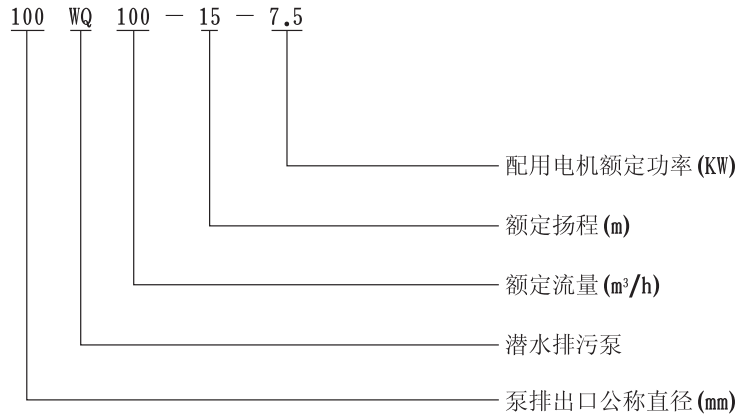 QW（WQ)潛水式無堵塞好色先生APP下载安装型號意義