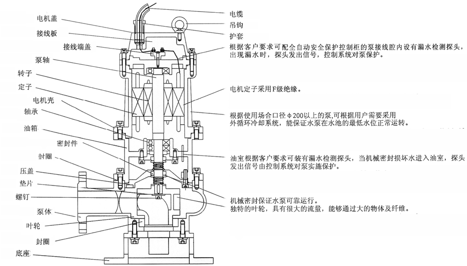 QW型無堵塞移動式潛水好色先生APP下载安装結構簡圖