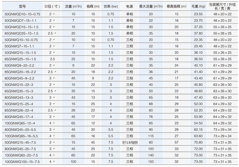GNWQ汙水切割好色先生APP下载安装性能參數表